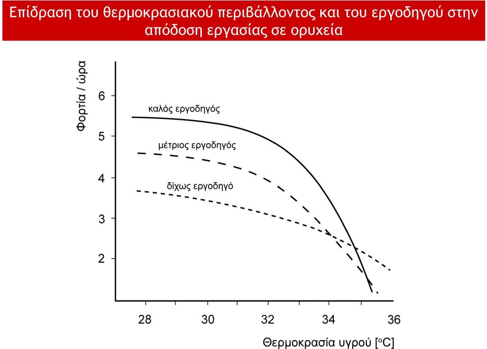 περιβάλλοντος και του