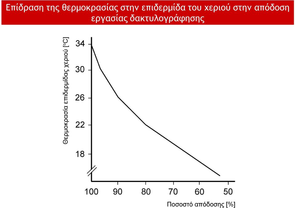 επιδερμίδα του χεριού