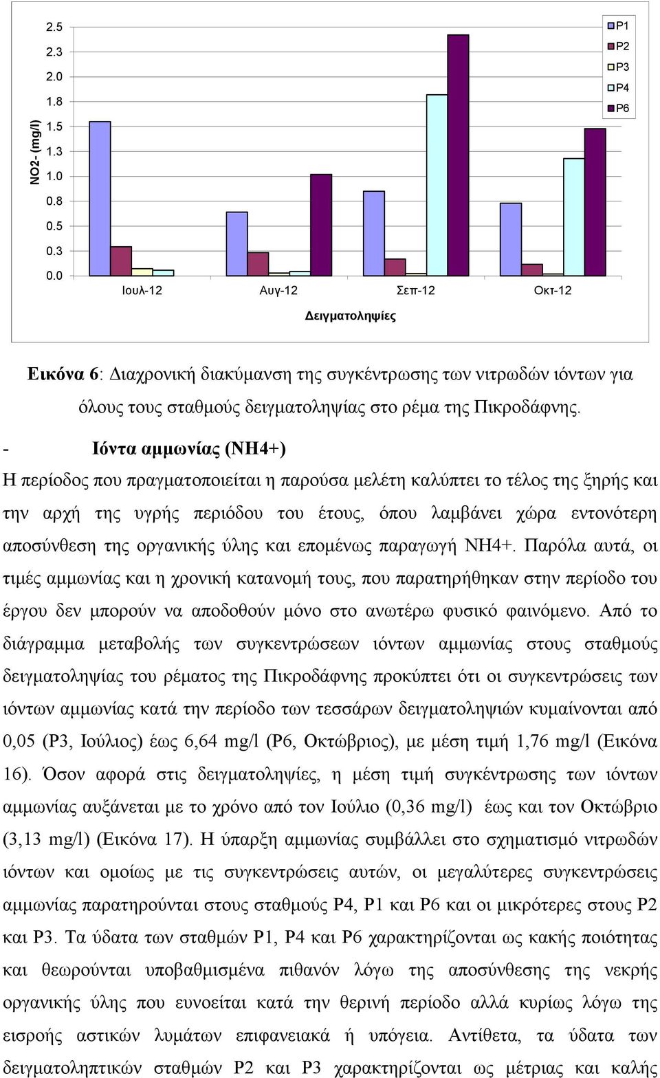 - Ιόντα αµµωνίας (ΝΗ4+) Η περίοδος που πραγµατοποιείται η παρούσα µελέτη καλύπτει το τέλος της ξηρής και την αρχή της υγρής περιόδου του έτους, όπου λαµβάνει χώρα εντονότερη αποσύνθεση της οργανικής