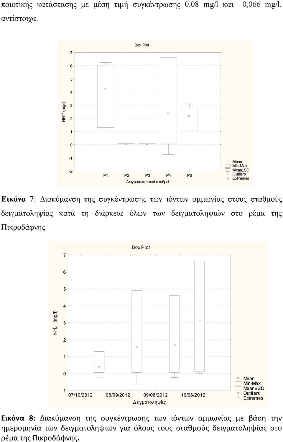 σταθµούς δειγµατοληψίας κατά τη διάρκεια όλων των δειγµατοληψιών στο ρέµα της Πικροδάφνης.