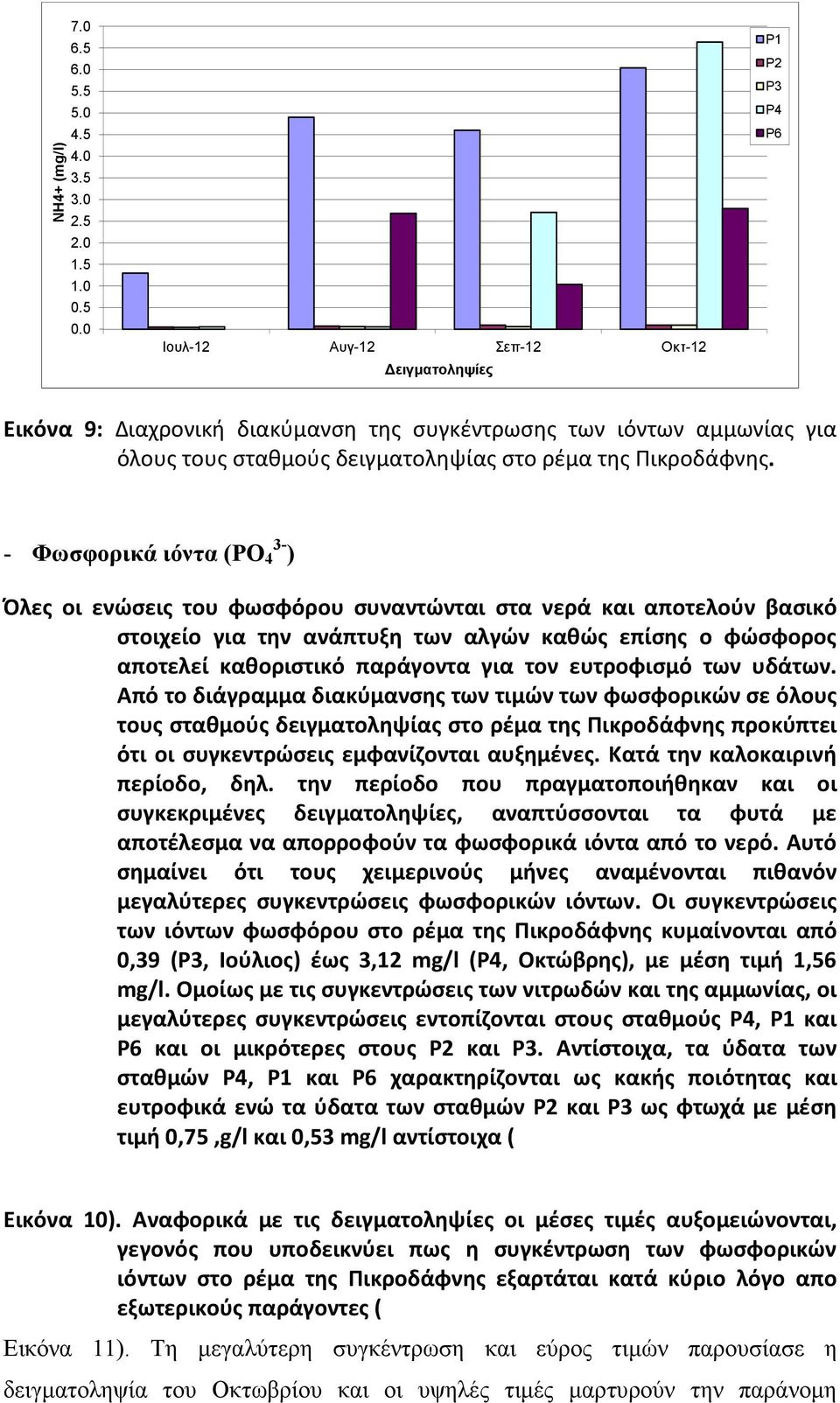 - Φωσφορικά ιόντα (PO 4 3- ) Όλες οι ενώσεις του φωσφόρου συναντώνται στα νερά και αποτελούν βασικό στοιχείο για την ανάπτυξη των αλγών καθώς επίσης ο φώσφορος αποτελεί καθοριστικό παράγοντα για τον