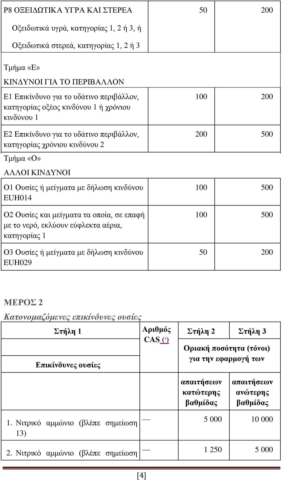 Ουσίες και μείγματα τα οποία, σε επαφή με το νερό, εκλύουν εύφλεκτα αέρια, κατηγορίας 1 O3 Ουσίες ή μείγματα με δήλωση κινδύνου EUH029 100 200 200 500 100 500 100 500 50 200 ΜΕΡΟΣ 2 Κατονομαζόμενες