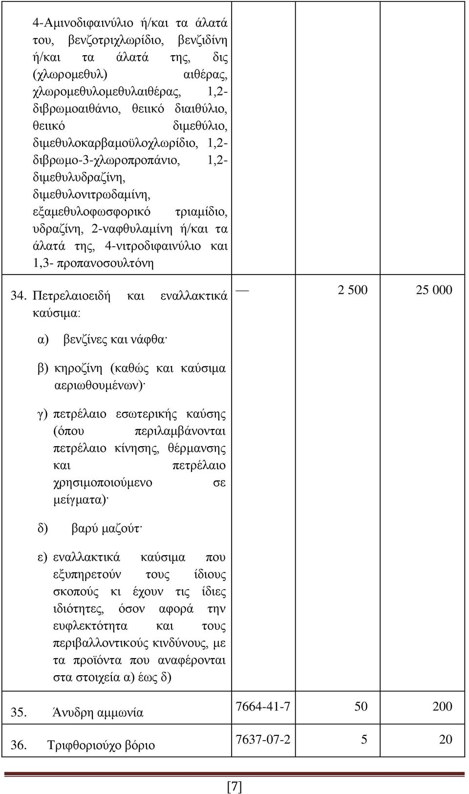 1,3- προπανοσουλτόνη 34.