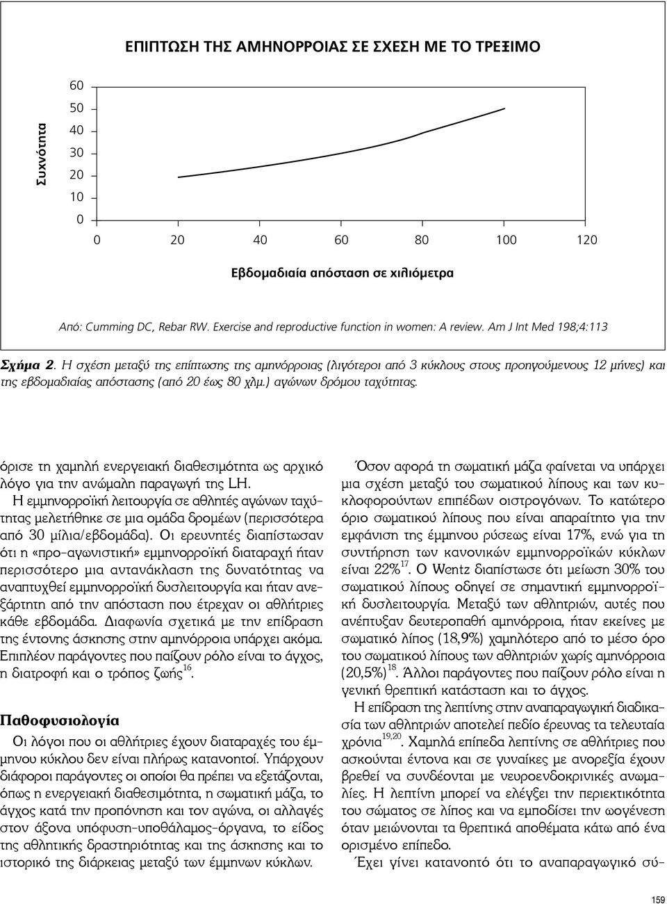 Η σχέση μεταξύ της επίπτωσης της αμηνόρροιας (λιγότεροι από 3 κύκλους στους προηγούμενους 12 μήνες) και της εβδομαδιαίας απόστασης (από 20 έως 80 χλμ.) αγώνων δρόμου ταχύτητας.