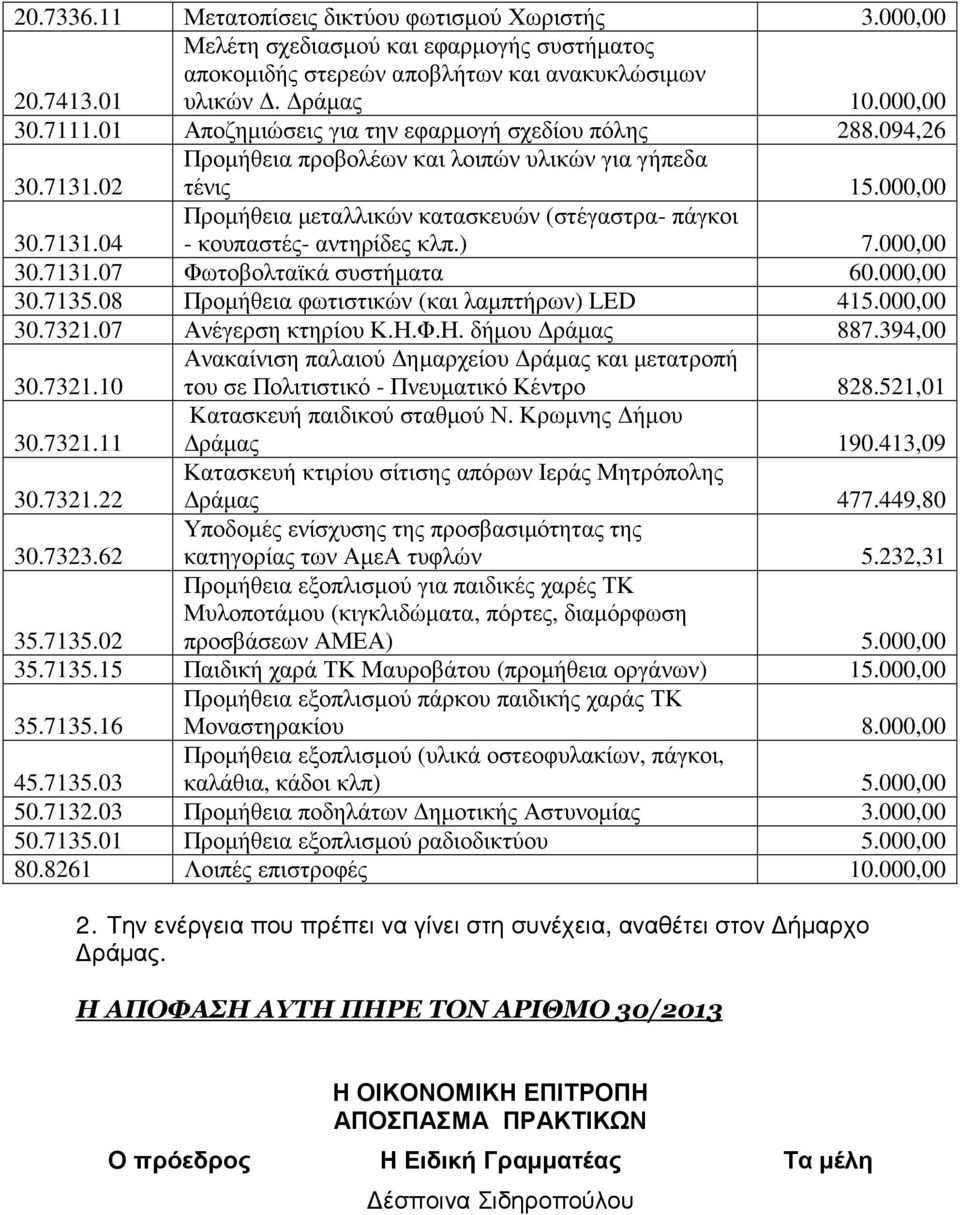 ) 7.000,00 30.7131.07 Φωτοβολταϊκά συστήµατα 60.000,00 30.7135.08 Προµήθεια φωτιστικών (και λαµπτήρων) LED 415.000,00 30.7321.