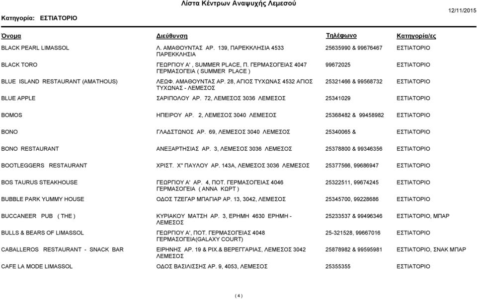 72, 3036 25341029 BOMOS ΗΠΕΙΡΟΥ ΑΡ. 2, 3040 25368482 & 99458982 BONO ΓΛΑ ΣΤΩΝΟΣ ΑΡ. 69, 3040 25340065 & BONO RESTAURANT ΑΝΕΞΑΡΤΗΣΙΑΣ ΑΡ. 3, 3036 25378800 & 99346356 BOOTLEGGERS RESTAURANT ΧΡΙΣΤ.