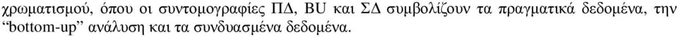 συµβολίζουν τα πραγµατικά