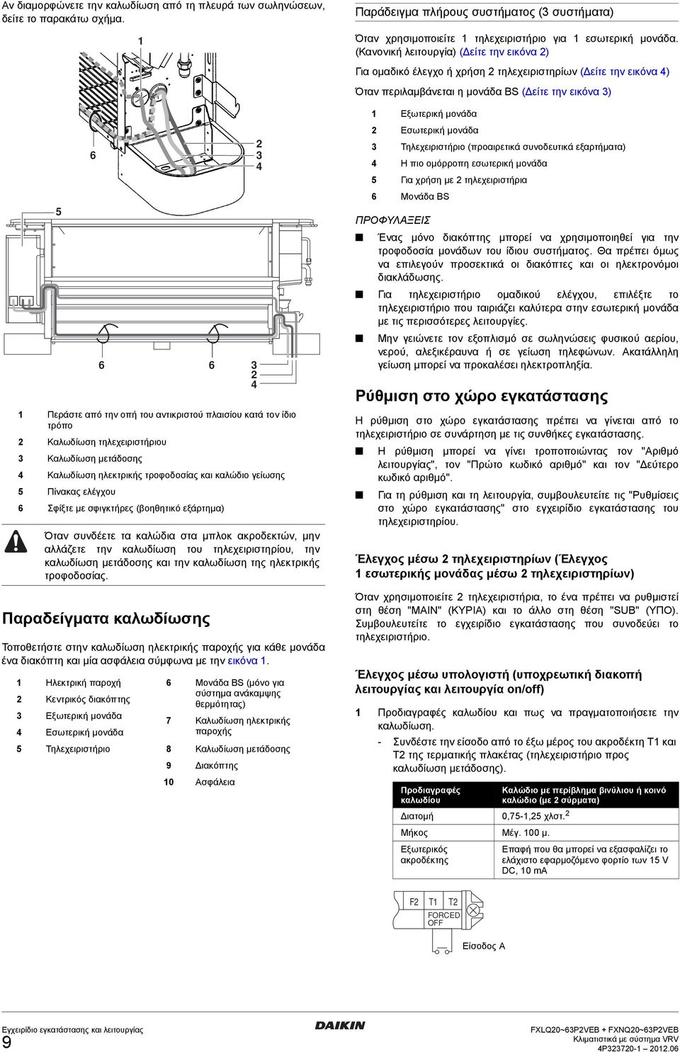 σφιγκτήρες (βοηθητικό εξάρτημα) Όταν συνδέετε τα καλώδια στα μπλοκ ακροδεκτών, μην αλλάζετε την καλωδίωση του τηλεχειριστηρίου, την καλωδίωση μετάδοσης και την καλωδίωση της ηλεκτρικής τροφοδοσίας.