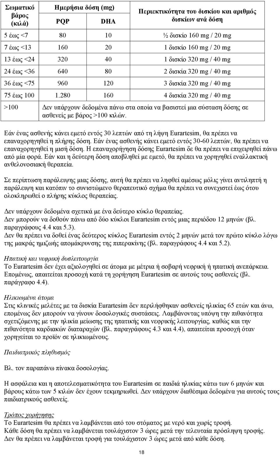 280 160 4 δισκία 320 mg / 40 mg >100 Δεν υπάρχουν δεδομένα πάνω στα οποία να βασιστεί μια σύσταση δόσης σε ασθενείς με βάρος >100 κιλών.