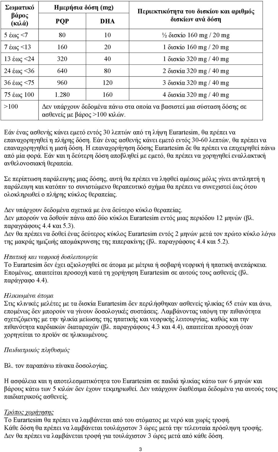 280 160 4 δισκία 320 mg / 40 mg >100 Δεν υπάρχουν δεδομένα πάνω στα οποία να βασιστεί μια σύσταση δόσης σε ασθενείς με βάρος >100 κιλών.