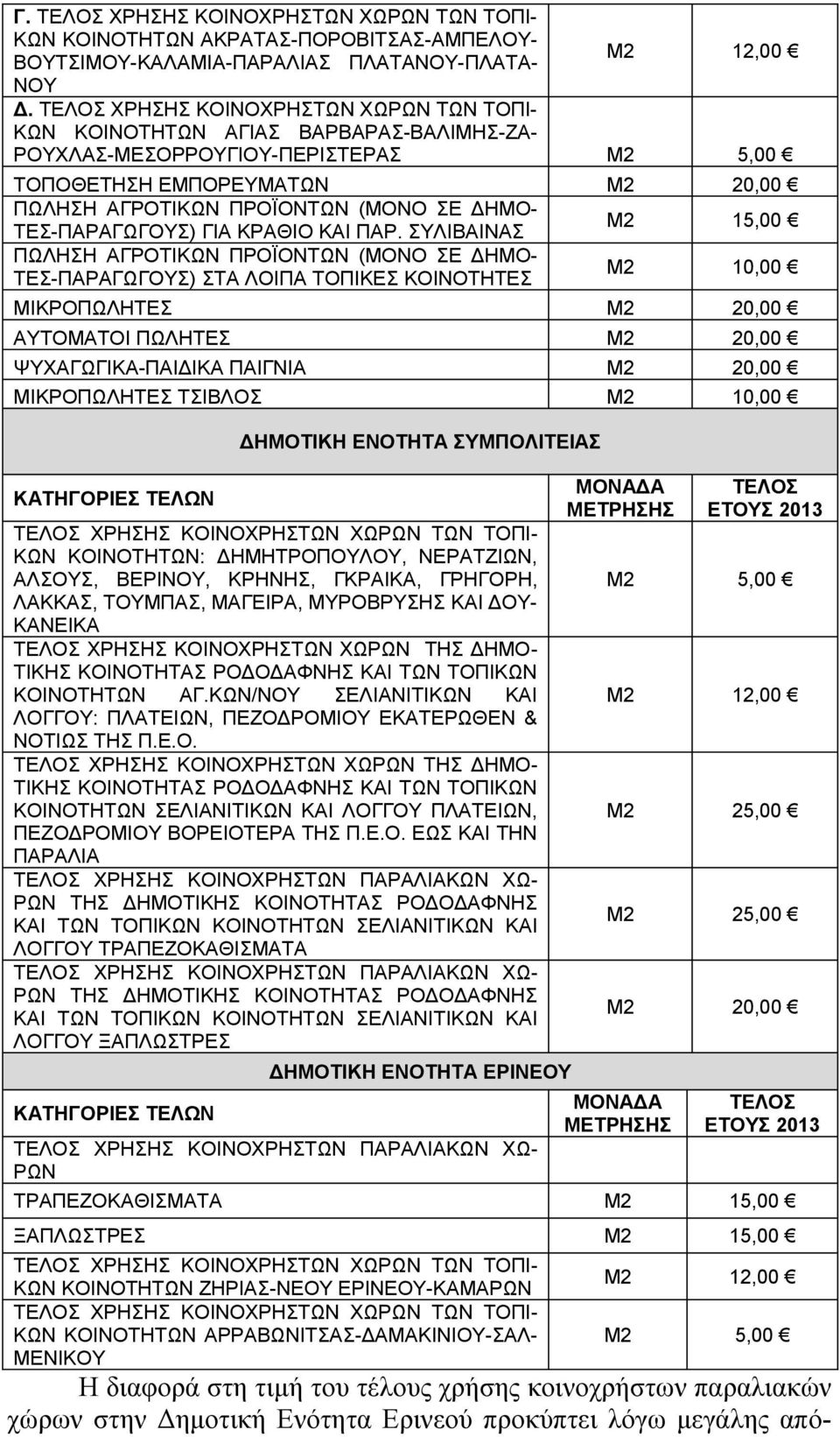 ΤΕΣ-ΠΑΡΑΓΩΓΟΥΣ) ΓΙΑ ΚΡΑΘΙΟ ΚΑΙ ΠΑΡ.