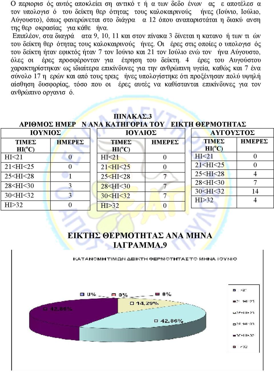 Οι μέρες στις οποίες ο υπολογισμός του δείκτη ήταν εφικτός ήταν 7 τον Ιούνιο και 21 τον Ιούλιο ενώ τον μήνα Αύγουστο, όλες οι μέρες προσφέρονταν για μέτρηση του δείκτη.