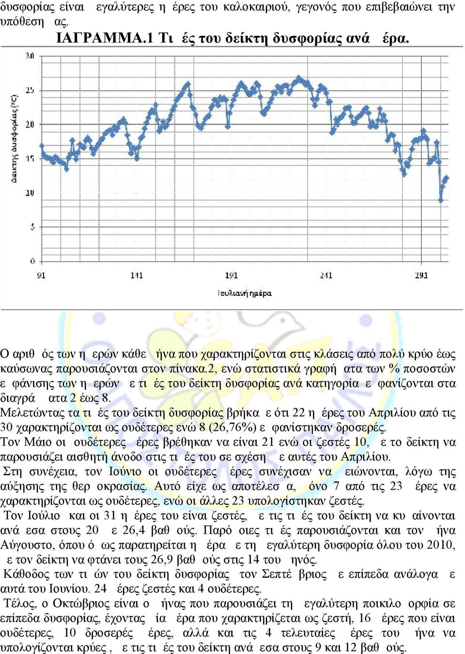 2, ενώ στατιστικά γραφήματα των % ποσοστών εμφάνισης των ημερών με τιμές του δείκτη δυσφορίας ανά κατηγορία εμφανίζονται στα διαγράμματα 2 έως 8.