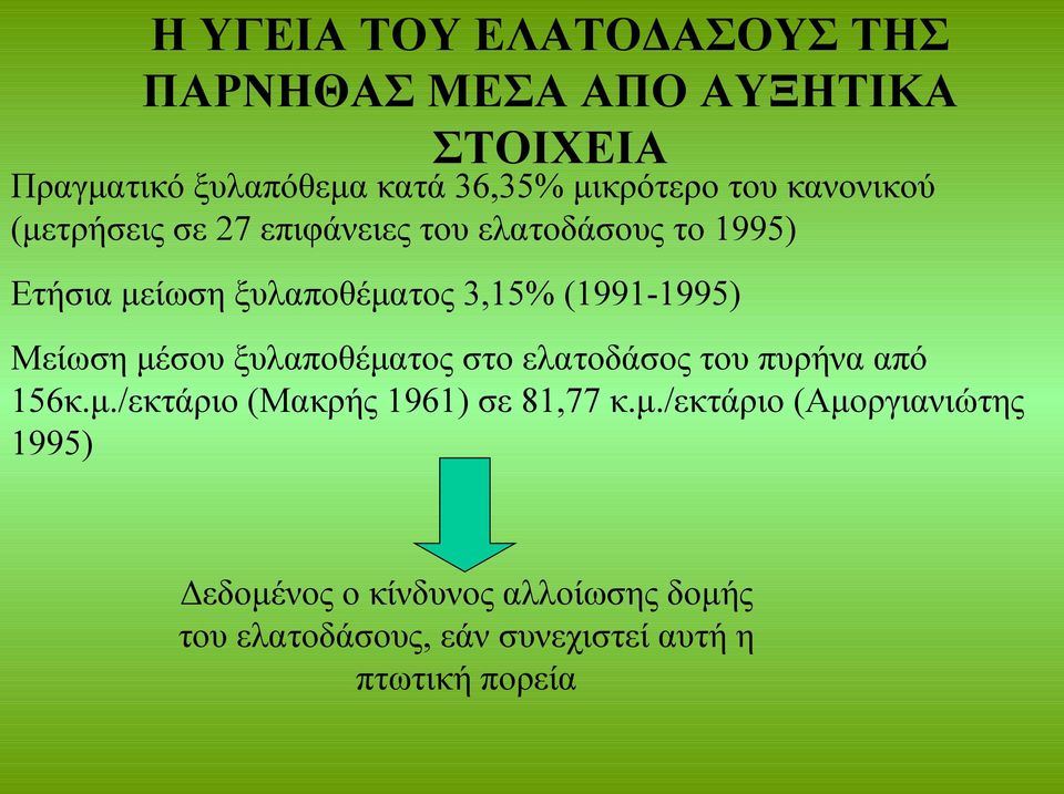 (1991-1995) Μείωση μέσου ξυλαποθέματος στο ελατοδάσος του πυρήνα από 156κ.μ./εκτάριο (Μακρής 1961) σε 81,77 κ.