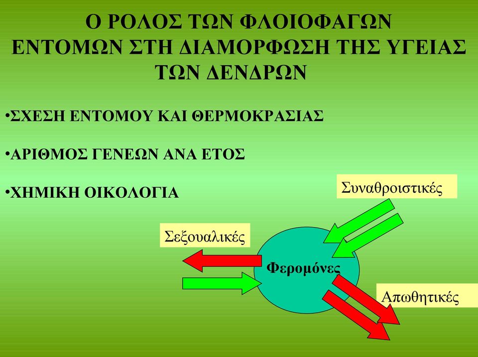 ΘΕΡΜΟΚΡΑΣΙΑΣ ΑΡΙΘΜΟΣ ΓΕΝΕΩΝ ΑΝΑ ΕΤΟΣ ΧΗΜΙΚΗ