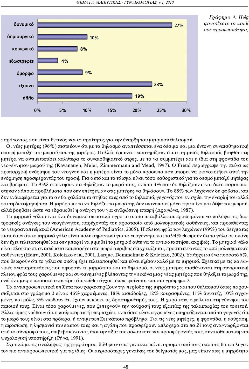 θηλασμού. Οι νέες μητέρες (96%) πιστεύουν ότι με το θηλασμό αναπτύσσεται ένα δέσιμο και μια έντονη συναισθηματική επαφή μεταξύ του μωρού και της μητέρας.