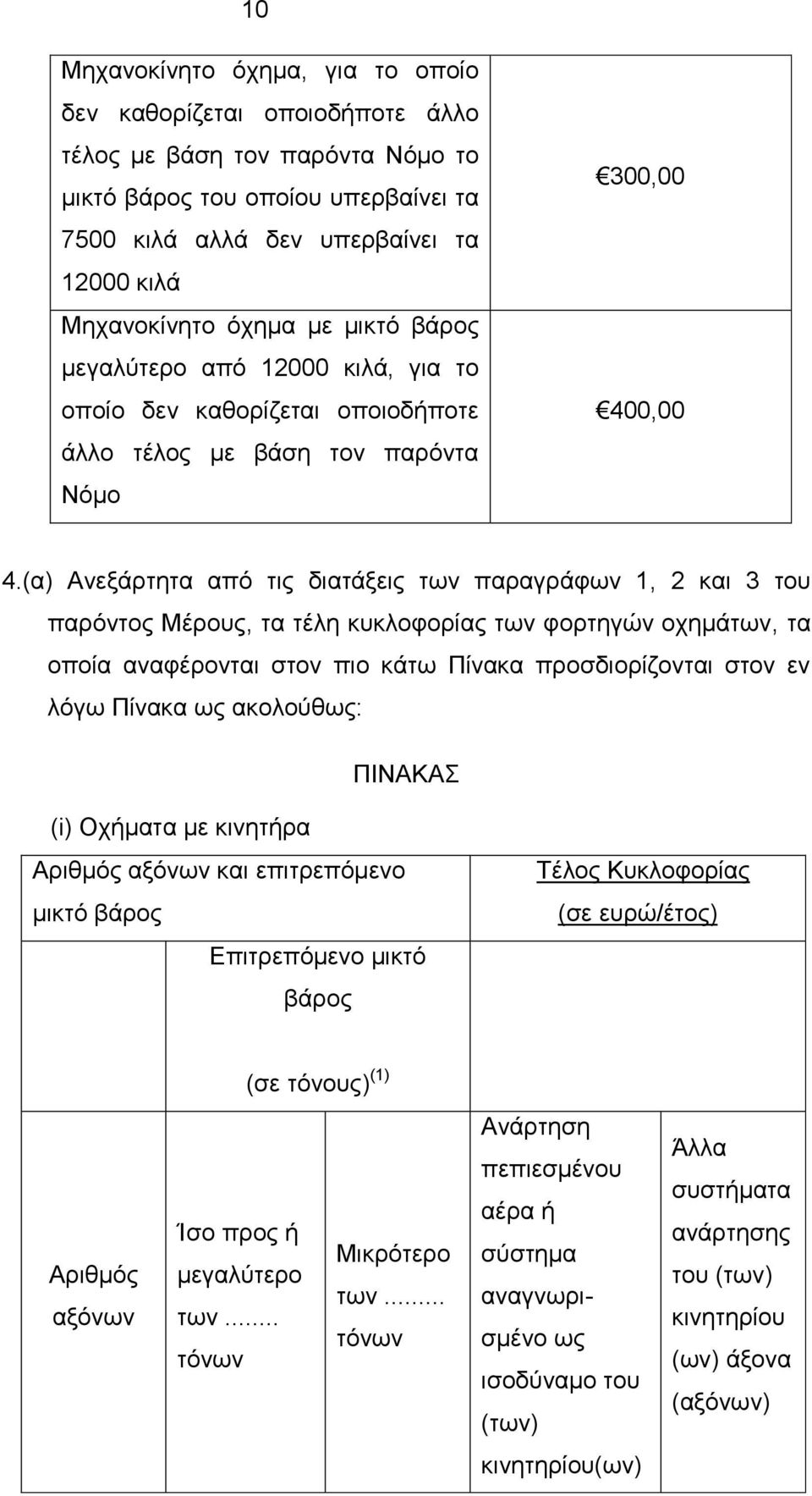 (α) Ανεξάρτητα από τις διατάξεις των παραγράφων 1, 2 και 3 του παρόντος Μέρους, τα τέλη κυκλοφορίας των φορτηγών οχημάτων, τα οποία αναφέρονται στον πιο κάτω Πίνακα προσδιορίζονται στον εν λόγω