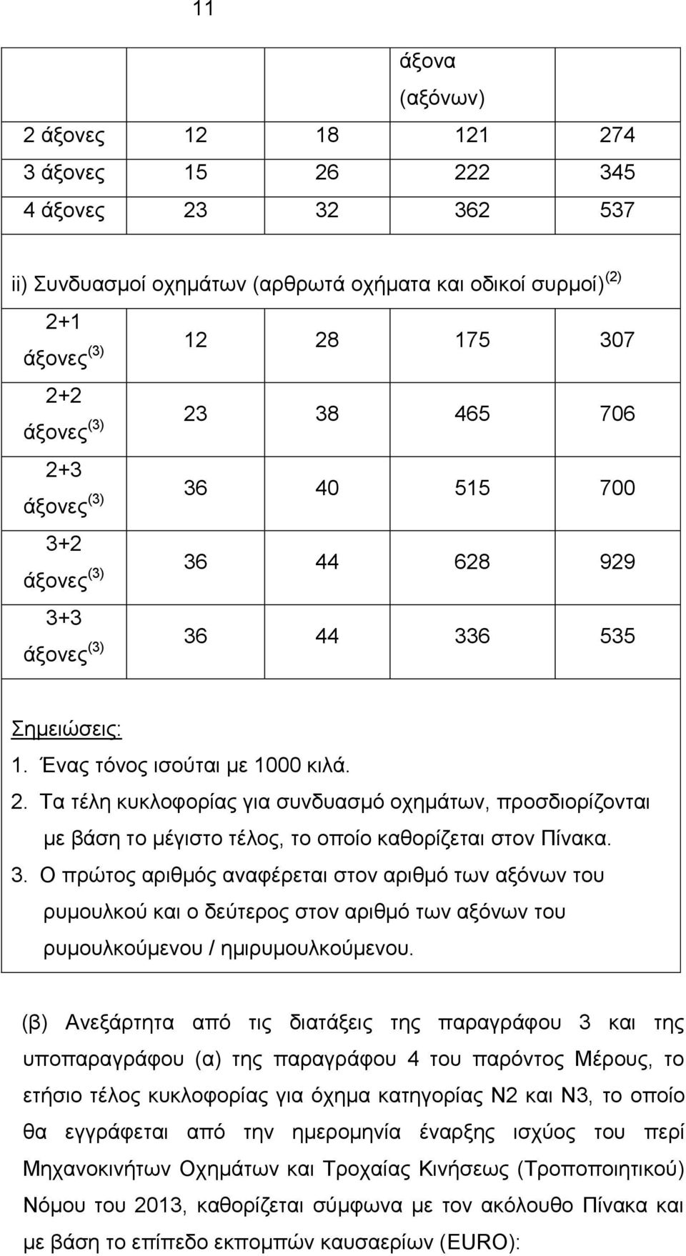 3. Ο πρώτος αριθμός αναφέρεται στον αριθμό των αξόνων του ρυμουλκού και ο δεύτερος στον αριθμό των αξόνων του ρυμουλκούμενου / ημιρυμουλκούμενου.