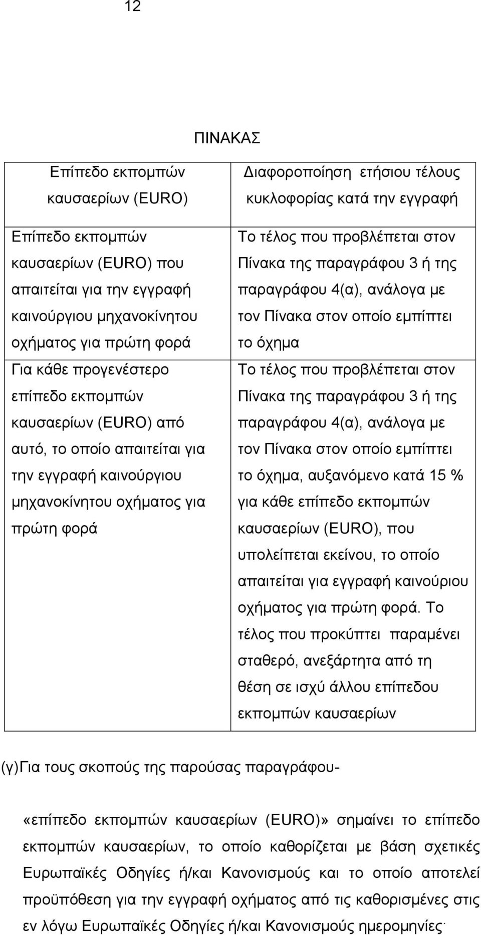 προβλέπεται στον Πίνακα της παραγράφου 3 ή της παραγράφου 4(α), ανάλογα με τον Πίνακα στον οποίο εμπίπτει το όχημα Το τέλος που προβλέπεται στον Πίνακα της παραγράφου 3 ή της παραγράφου 4(α), ανάλογα