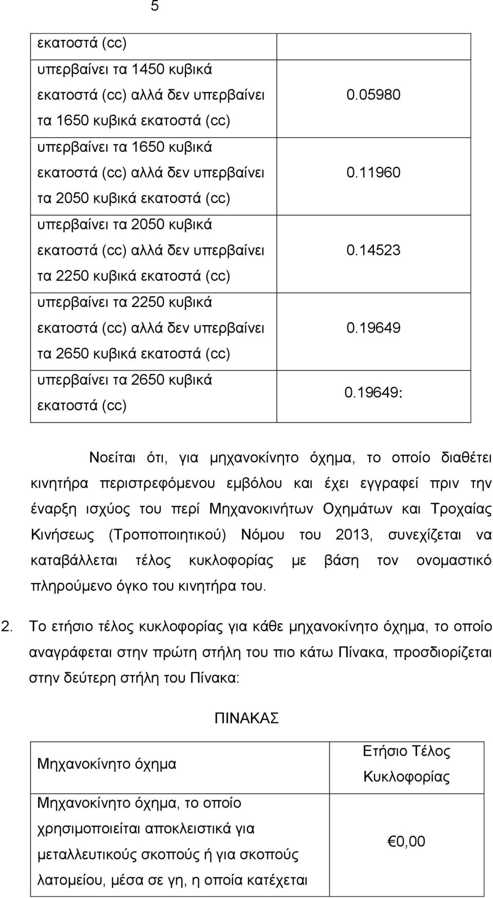 κυβικά εκατοστά (cc) 0.05980 0.11960 0.14523 0.19649 0.