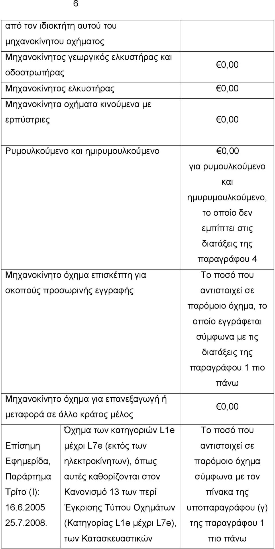 ποσό που αντιστοιχεί σε παρόμοιο όχημα, το οποίο εγγράφεται σύμφωνα με τις διατάξεις της παραγράφου 1 πιο πάνω Μηχανοκίνητο όχημα για επανεξαγωγή ή μεταφορά σε άλλο κράτος μέλος 0,00 Όχημα των