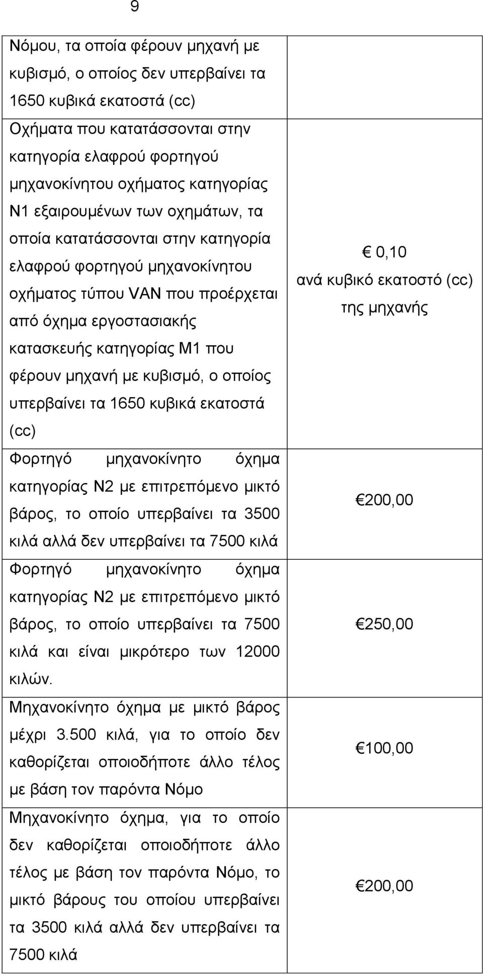 κυβισμό, ο οποίος υπερβαίνει τα 1650 κυβικά εκατοστά (cc) Φορτηγό μηχανοκίνητο όχημα κατηγορίας Ν2 με επιτρεπόμενο μικτό βάρος, το οποίο υπερβαίνει τα 3500 κιλά αλλά δεν υπερβαίνει τα 7500 κιλά