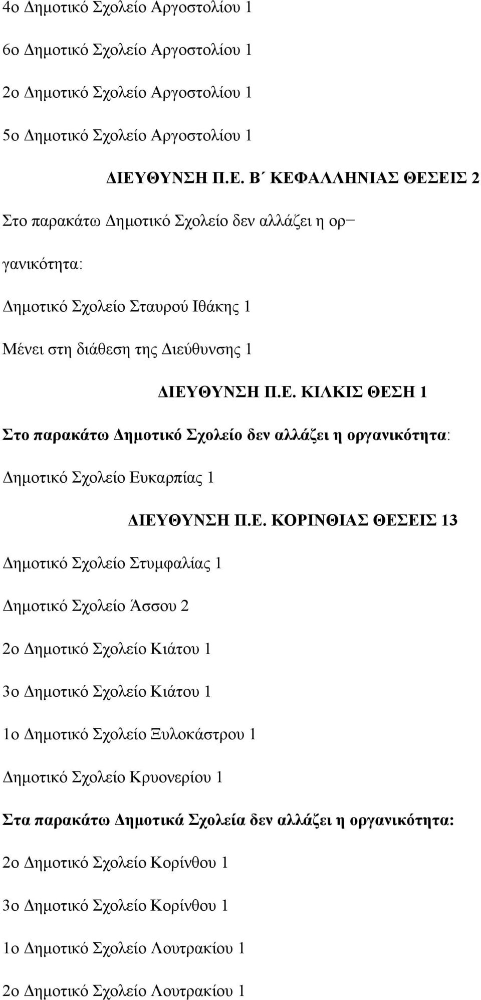 Ε. ΚΟΡΙΝΘΙΑΣ ΘΕΣΕΙΣ 13 Δημοτικό Σχολείο Στυμφαλίας 1 Δημοτικό Σχολείο Άσσου 2 2ο Δημοτικό Σχολείο Κιάτου 1 3ο Δημοτικό Σχολείο Κιάτου 1 1ο Δημοτικό Σχολείο Ξυλοκάστρου 1 Δημοτικό Σχολείο