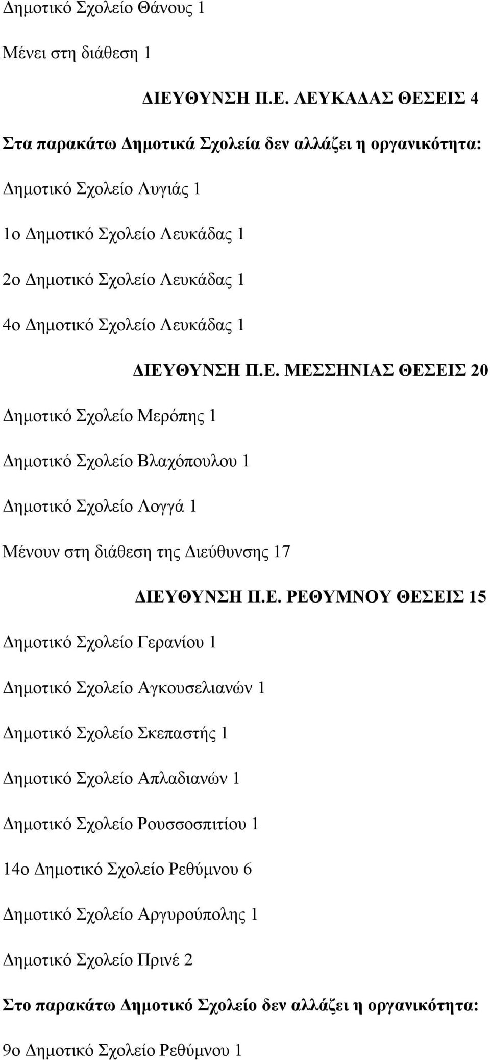 Ε. ΡΕΘΥΜΝΟΥ ΘΕΣΕΙΣ 15 Δημοτικό Σχολείο Γερανίου 1 Δημοτικό Σχολείο Αγκουσελιανών 1 Δημοτικό Σχολείο Σκεπαστής 1 Δημοτικό Σχολείο Απλαδιανών 1 Δημοτικό Σχολείο Ρουσσοσπιτίου 1 14ο