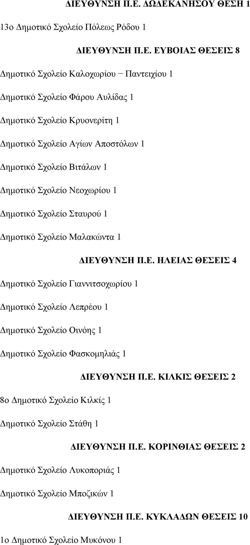 ΘΥΝΣΗ Π.Ε. ΗΛΕΙΑΣ ΘΕΣΕΙΣ 4 Δημοτικό Σχολείο Γιαννιτσοχωρίου 1 Δημοτικό Σχολείο Λεπρέου 1 Δημοτικό Σχολείο Οινόης 1 Δημοτικό Σχολείο Φασκομηλιάς 1 ΔΙΕΥΘΥΝΣΗ Π.Ε. ΚΙΛΚΙΣ ΘΕΣΕΙΣ 2 8o Δημοτικό Σχολείο Κιλκίς 1 Δημοτικό Σχολείο Στάθη 1 ΔΙΕΥΘΥΝΣΗ Π.