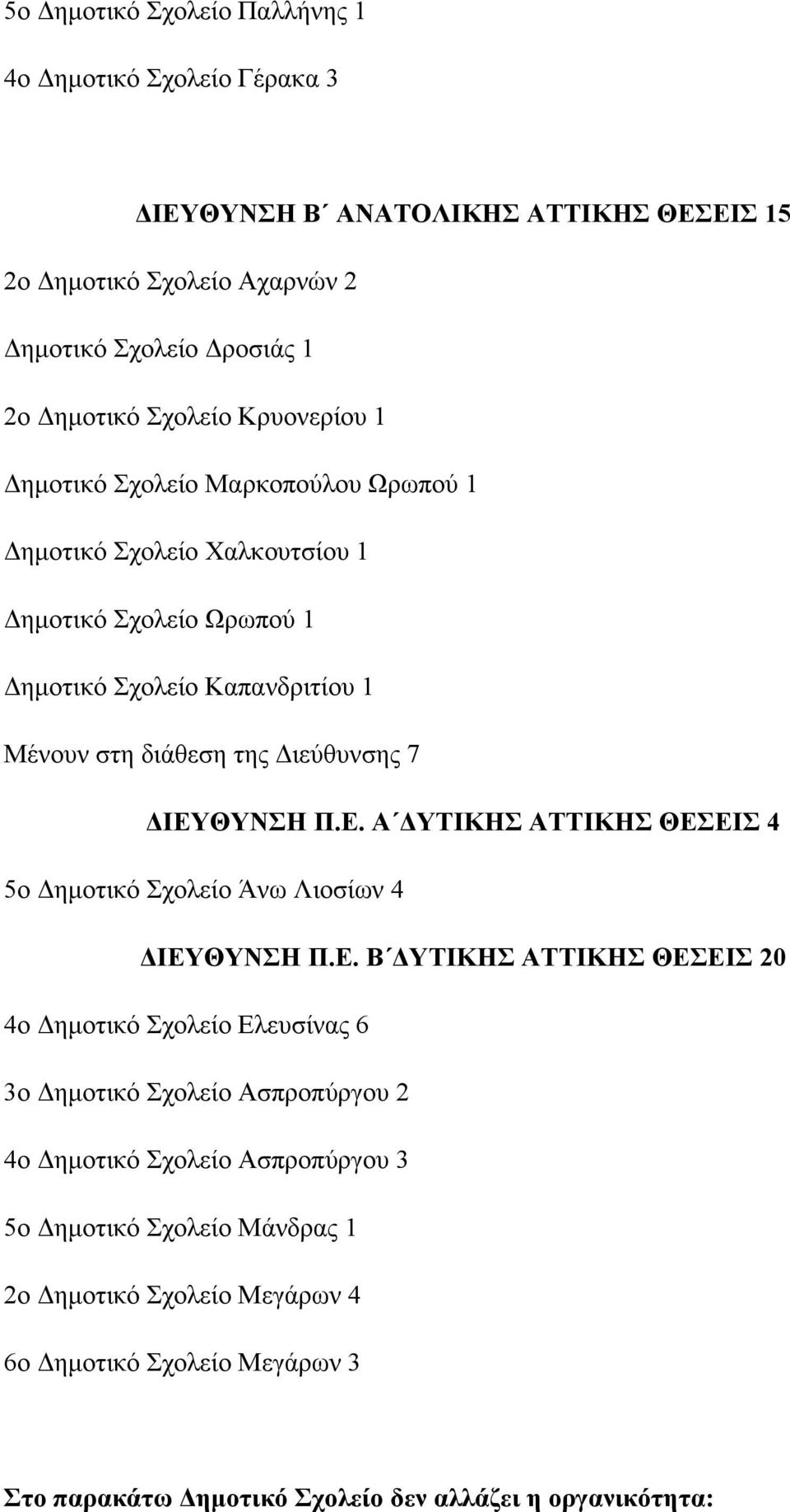 ΔΙΕΥΘΥΝΣΗ Π.Ε. Α ΔΥΤΙΚΗΣ ΑΤΤΙΚΗΣ ΘΕΣΕΙΣ 4 5ο Δημοτικό Σχολείο Άνω Λιοσίων 4 ΔΙΕΥΘΥΝΣΗ Π.Ε. Β ΔΥΤΙΚΗΣ ΑΤΤΙΚΗΣ ΘΕΣΕΙΣ 20 4ο Δημοτικό Σχολείο Ελευσίνας 6 3ο Δημοτικό Σχολείο