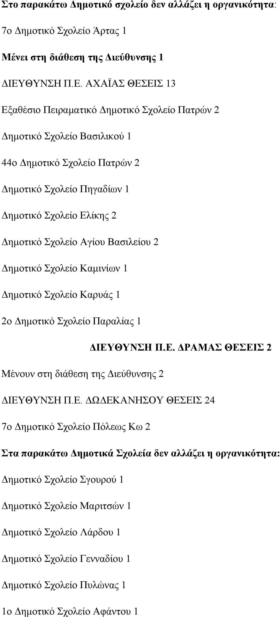 ΑΧΑΪΑΣ ΘΕΣΕΙΣ 13 Εξαθέσιο Πειραματικό Δημοτικό Σχολείο Πατρών 2 Δημοτικό Σχολείο Βασιλικού 1 44ο Δημοτικό Σχολείο Πατρών 2 Δημοτικό Σχολείο Πηγαδίων 1 Δημοτικό Σχολείο Ελίκης 2