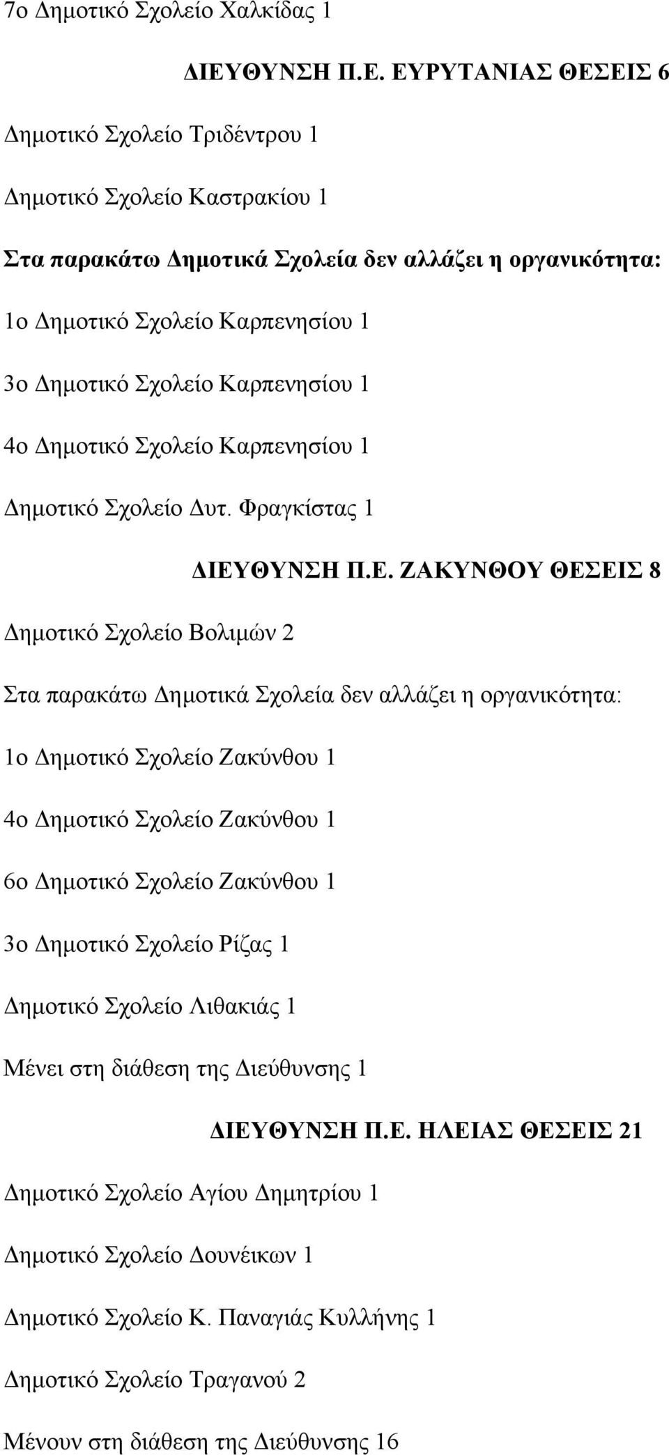 ΕΥΡΥΤΑΝΙΑΣ ΘΕΣΕΙΣ 6 Δημοτικό Σχολείο Τριδέντρου 1 Δημοτικό Σχολείο Καστρακίου 1 1ο Δημοτικό Σχολείο Καρπενησίου 1 3ο Δημοτικό Σχολείο Καρπενησίου 1 4ο Δημοτικό Σχολείο