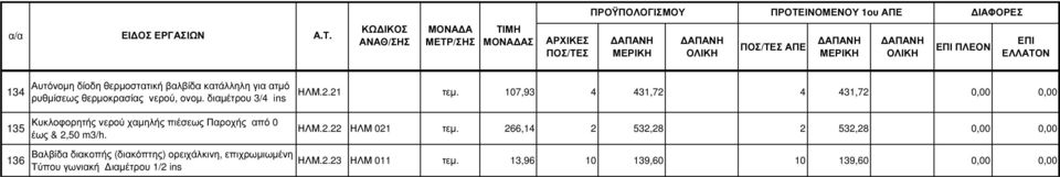 107,93 4 431,72 4 431,72 0,00 0,00 ΗΛΜ.2.22 ΗΛΜ 021 τεµ.