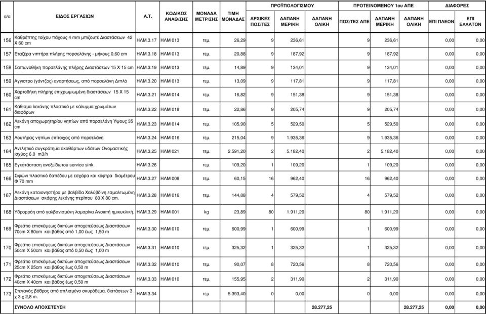 14,89 9 134,01 9 134,01 0,00 0,00 159 Αγγιστρο (γάντζος) αναρτήσεως, από πορσελάνη ιπλό ΗΛΜ.3.20 ΗΛΜ 013 τεµ.