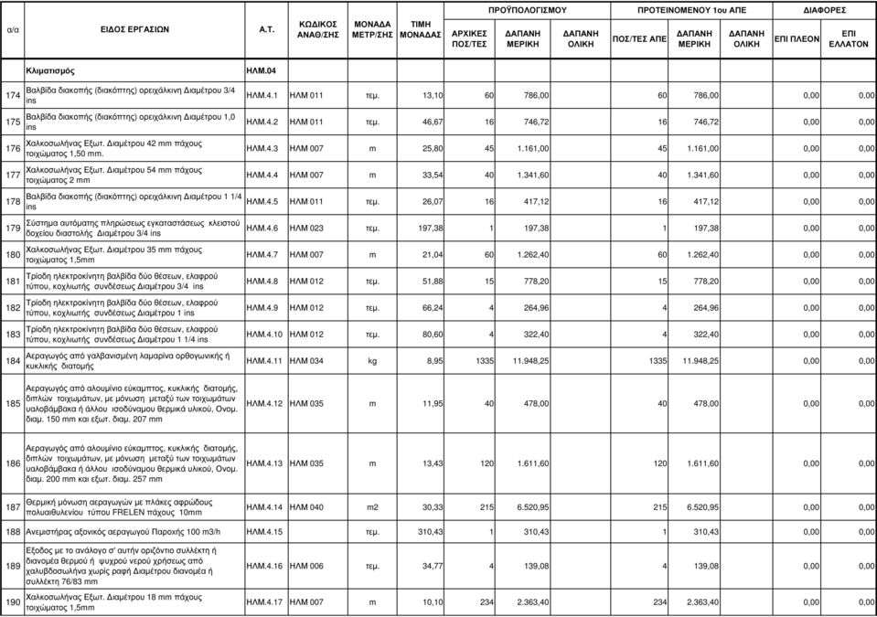 ιαµέτρου 54 mm πάχους τοιχώµατος 2 mm Βαλβίδα διακοπής (διακόπτης) ορειχάλκινη ιαµέτρου 1 1/4 ins 179 Σύστηµα αυτόµατης πληρώσεως εγκαταστάσεως κλειστού δοχείου διαστολής ιαµέτρου 3/4 ins 180 181 182