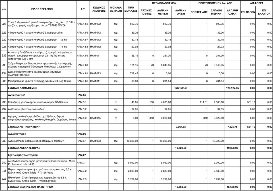 32,18 1 32,18 1 32,18 0,00 0,00 231 Φίλτρο νερού ή ατµού Κοχλιωτό ιαµέτρου 1 1/4 ins ΗΛΜ.4.58 ΗΛΜ 012 τεµ.