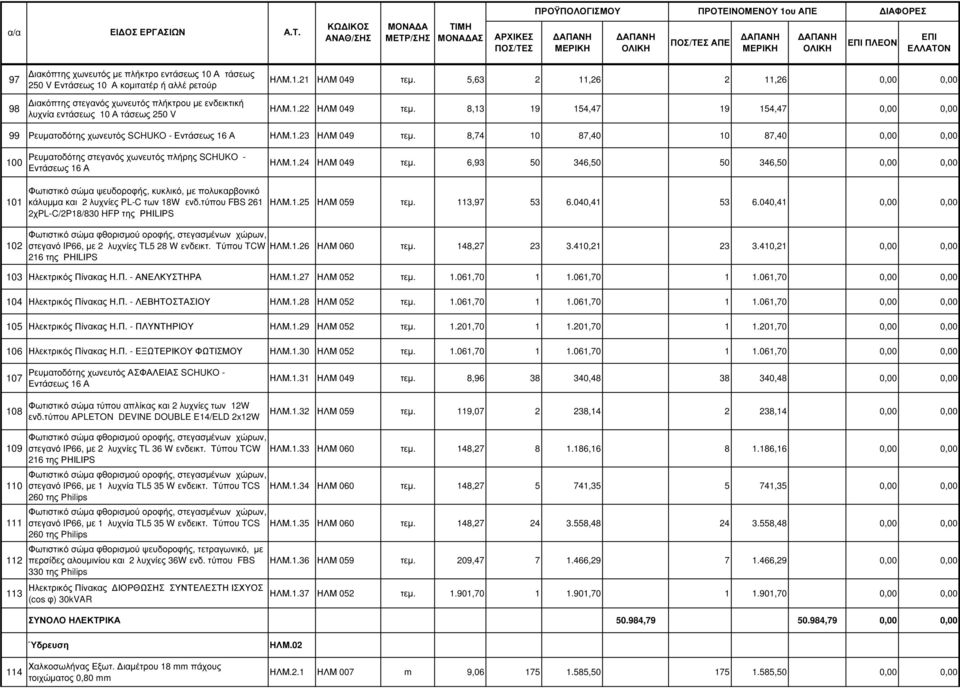 8,13 19 154,47 19 154,47 0,00 0,00 99 Ρευµατοδότης χωνευτός SCHUKO - Εντάσεως 16 Α ΗΛΜ.1.23 ΗΛΜ 049 τεµ.