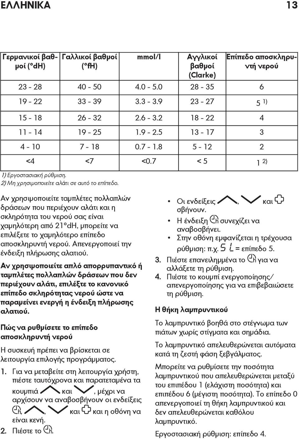 Αν χρησιμοποιείτε ταμπλέτες πολλαπλών δράσεων που περιέχουν αλάτι και η σκληρότητα του νερού σας είναι χαμηλότερη από 21 dh, μπορείτε να επιλέξετε το χαμηλότερο επίπεδο αποσκληρυντή νερού.