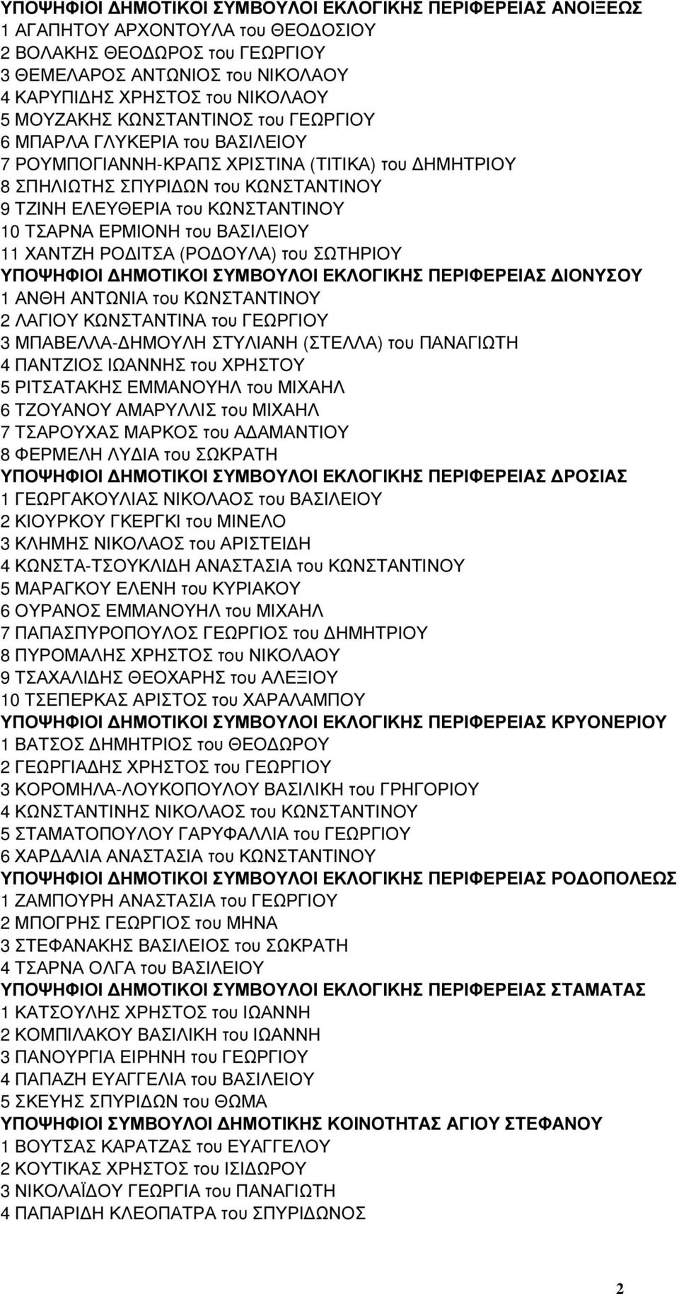 ΤΣΑΡΝΑ ΕΡΜΙΟΝΗ του ΒΑΣΙΛΕΙΟΥ 11 ΧΑΝΤΖΗ ΡΟ ΙΤΣΑ (ΡΟ ΟΥΛΑ) του ΣΩΤΗΡΙΟΥ ΥΠΟΨΗΦΙΟΙ ΗΜΟΤΙΚΟΙ ΣΥΜΒΟΥΛΟΙ ΕΚΛΟΓΙΚΗΣ ΠΕΡΙΦΕΡΕΙΑΣ 1 ΑΝΘΗ ΑΝΤΩΝΙΑ του ΚΩΝΣΤΑΝΤΙΝΟΥ 2 ΛΑΓΙΟΥ ΚΩΝΣΤΑΝΤΙΝΑ του ΓΕΩΡΓΙΟΥ 3 ΜΠΑΒΕΛΛΑ-