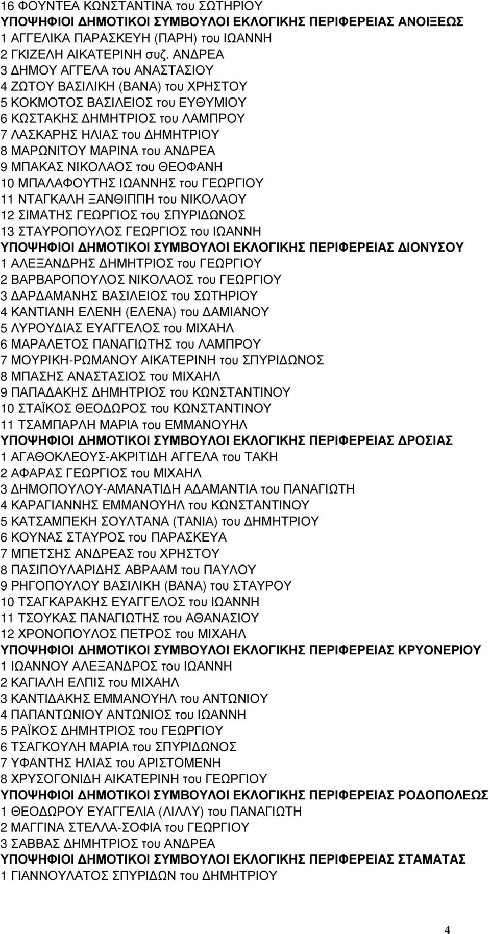 ΜΠΑΚΑΣ ΝΙΚΟΛΑΟΣ του ΘΕΟΦΑΝΗ 10 ΜΠΑΛΑΦΟΥΤΗΣ ΙΩΑΝΝΗΣ του ΓΕΩΡΓΙΟΥ 11 ΝΤΑΓΚΑΛΗ ΞΑΝΘΙΠΠΗ του ΝΙΚΟΛΑΟΥ 12 ΣΙΜΑΤΗΣ ΓΕΩΡΓΙΟΣ του ΣΠΥΡΙ ΩΝΟΣ 13 ΣΤΑΥΡΟΠΟΥΛΟΣ ΓΕΩΡΓΙΟΣ του ΙΩΑΝΝΗ ΥΠΟΨΗΦΙΟΙ ΗΜΟΤΙΚΟΙ ΣΥΜΒΟΥΛΟΙ