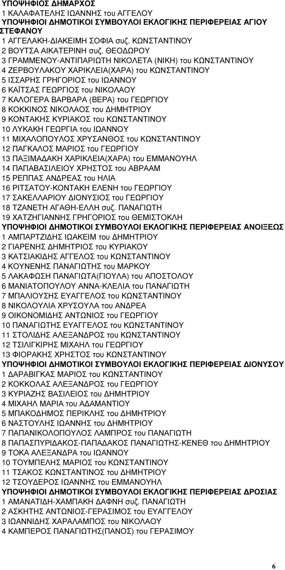 (ΒΕΡΑ) του ΓΕΩΡΓΙΟΥ 8 ΚΟΚΚΙΝΟΣ ΝΙΚΟΛΑΟΣ του ΗΜΗΤΡΙΟΥ 9 ΚΟΝΤΑΚΗΣ ΚΥΡΙΑΚΟΣ του ΚΩΝΣΤΑΝΤΙΝΟΥ 10 ΛΥΚΑΚΗ ΓΕΩΡΓΙΑ του ΙΩΑΝΝΟΥ 11 ΜΙΧΑΛΟΠΟΥΛΟΣ ΧΡΥΣΑΝΘΟΣ του ΚΩΝΣΤΑΝΤΙΝΟΥ 12 ΠΑΓΚΑΛΟΣ ΜΑΡΙΟΣ του ΓΕΩΡΓΙΟΥ 13