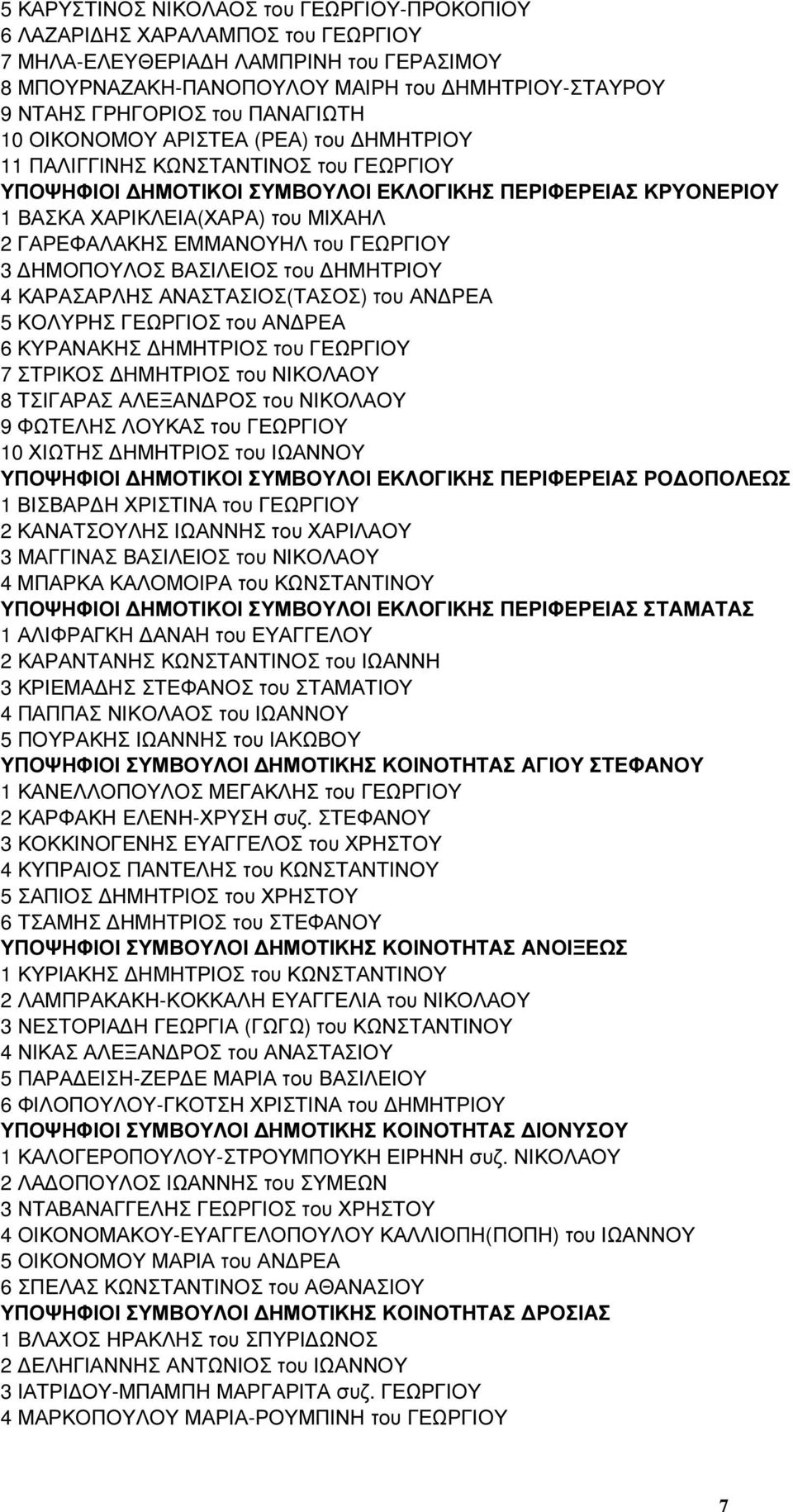 του ΓΕΩΡΓΙΟΥ 3 ΗΜΟΠΟΥΛΟΣ ΒΑΣΙΛΕΙΟΣ του ΗΜΗΤΡΙΟΥ 4 ΚΑΡΑΣΑΡΛΗΣ ΑΝΑΣΤΑΣΙΟΣ(ΤΑΣΟΣ) του ΑΝ ΡΕΑ 5 ΚΟΛΥΡΗΣ ΓΕΩΡΓΙΟΣ του ΑΝ ΡΕΑ 6 ΚΥΡΑΝΑΚΗΣ ΗΜΗΤΡΙΟΣ του ΓΕΩΡΓΙΟΥ 7 ΣΤΡΙΚΟΣ ΗΜΗΤΡΙΟΣ του ΝΙΚΟΛΑΟΥ 8 ΤΣΙΓΑΡΑΣ