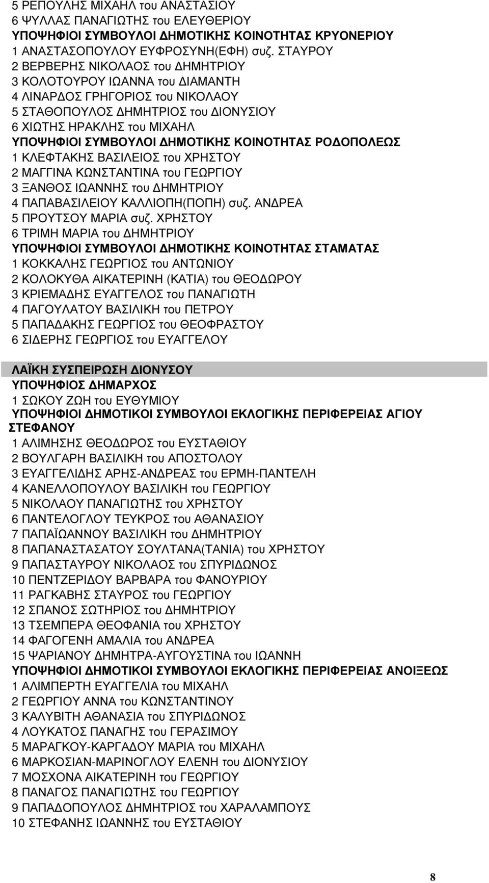 ΚΟΙΝΟΤΗΤΑΣ ΡΟ ΟΠΟΛΕΩΣ 1 ΚΛΕΦΤΑΚΗΣ ΒΑΣΙΛΕΙΟΣ του ΧΡΗΣΤΟΥ 2 ΜΑΓΓΙΝΑ ΚΩΝΣΤΑΝΤΙΝΑ του ΓΕΩΡΓΙΟΥ 3 ΞΑΝΘΟΣ ΙΩΑΝΝΗΣ του ΗΜΗΤΡΙΟΥ 4 ΠΑΠΑΒΑΣΙΛΕΙΟΥ ΚΑΛΛΙΟΠΗ(ΠΟΠΗ) συζ. ΑΝ ΡΕΑ 5 ΠΡΟΥΤΣΟΥ συζ.