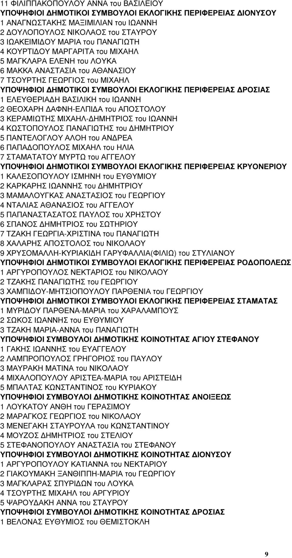 ΘΕΟΧΑΡΗ ΑΦΝΗ-ΕΛΠΙ Α του ΑΠΟΣΤΟΛΟΥ 3 ΚΕΡΑΜΙΩΤΗΣ ΜΙΧΑΗΛ- ΗΜΗΤΡΙΟΣ του ΙΩΑΝΝΗ 4 ΚΩΣΤΟΠΟΥΛΟΣ ΠΑΝΑΓΙΩΤΗΣ του ΗΜΗΤΡΙΟΥ 5 ΠΑΝΤΕΛΟΓΛΟΥ ΑΛΟΗ του ΑΝ ΡΕΑ 6 ΠΑΠΑ ΟΠΟΥΛΟΣ ΜΙΧΑΗΛ του ΗΛΙΑ 7 ΣΤΑΜΑΤΑΤΟΥ ΜΥΡΤΩ του