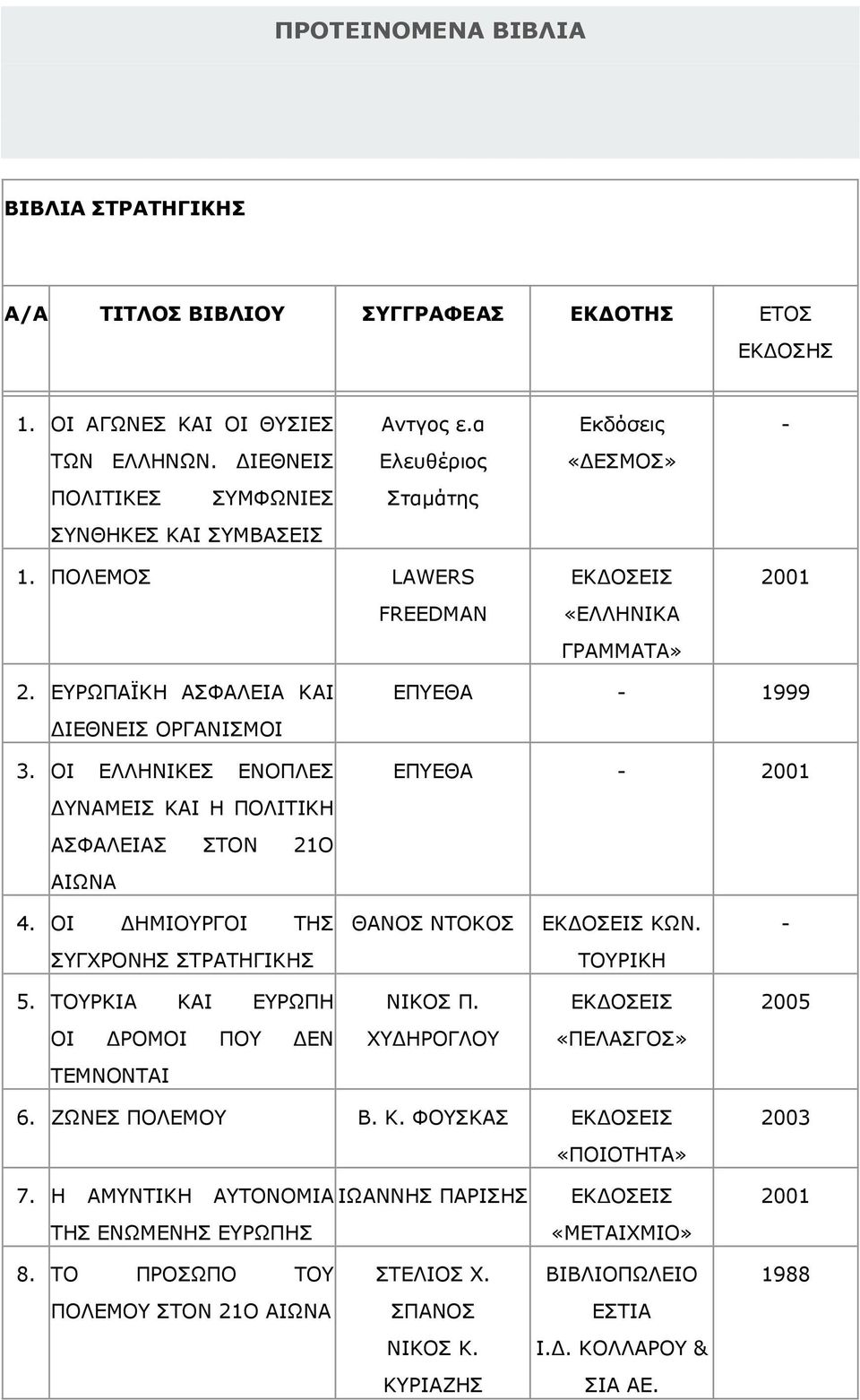 ΝΗ ΔΙΙΖΛΗΘΔΠ ΔΛΝΞΙΔΠ ΓΛΑΚΔΗΠ ΘΑΗ Ζ ΞΝΙΗΡΗΘΖ ΑΠΦΑΙΔΗΑΠ ΠΡΝΛ 21Ν ΑΗΥΛΑ ΔΞΔΘΑ 1999 ΔΞΔΘΑ 4. ΝΗ ΓΖΚΗΝΟΓΝΗ ΡΖΠ ΘΑΛΝΠ ΛΡΝΘΝΠ ΘΥΛ. ΠΓΣΟΝΛΖΠ ΠΡΟΑΡΖΓΗΘΖΠ ΡΝΟΗΘΖ 5. ΡΝΟΘΗΑ ΘΑΗ ΔΟΥΞΖ ΛΗΘΝΠ Ξ.