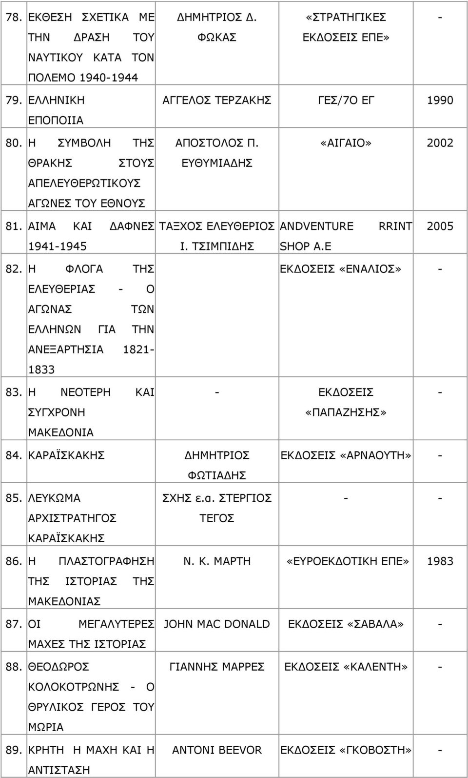 Ζ ΦΙΝΓΑ ΡΖΠ ΔΙΔΘΔΟΗΑΠ Ν ΑΓΥΛΑΠ ΡΥΛ ΔΙΙΖΛΥΛ ΓΗΑ ΡΖΛ ΑΛΔΜΑΟΡΖΠΗΑ 1821 1833 «ΔΛΑΙΗΝΠ» 83. Ζ ΛΔΝΡΔΟΖ ΘΑΗ ΠΓΣΟΝΛΖ ΚΑΘΔΓΝΛΗΑ «ΞΑΞΑΕΖΠΖΠ» 84. ΘΑΟΑΦΠΘΑΘΖΠ ΓΖΚΖΡΟΗΝΠ ΦΥΡΗΑΓΖΠ «ΑΟΛΑΝΡΖ» 85.