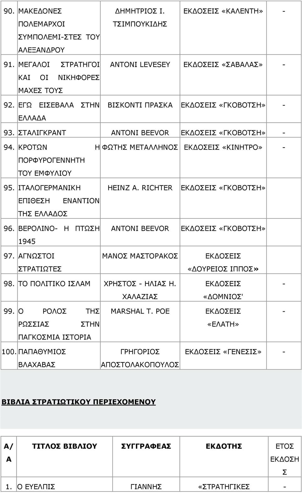 ΗΡΑΙΝΓΔΟΚΑΛΗΘΖ ΔΞΗΘΔΠΖ ΔΛΑΛΡΗΝΛ ΡΖΠ ΔΙΙΑΓΝΠ 96. ΒΔΟΝΙΗΛΝ Ζ ΞΡΥΠΖ 1945 97. ΑΓΛΥΠΡΝΗ ΠΡΟΑΡΗΥΡΔΠ ΖΔΗΛΕ Α. RICHTER ANTONI BEEVOR ΚΑΛΝΠ ΚΑΠΡΝΟΑΘΝΠ «ΓΘΝΒΝΡΠΖ» «ΓΘΝΒΝΡΠΖ» «ΓΝΟΔΗΝΠ ΗΞΞΝΠ» 98.