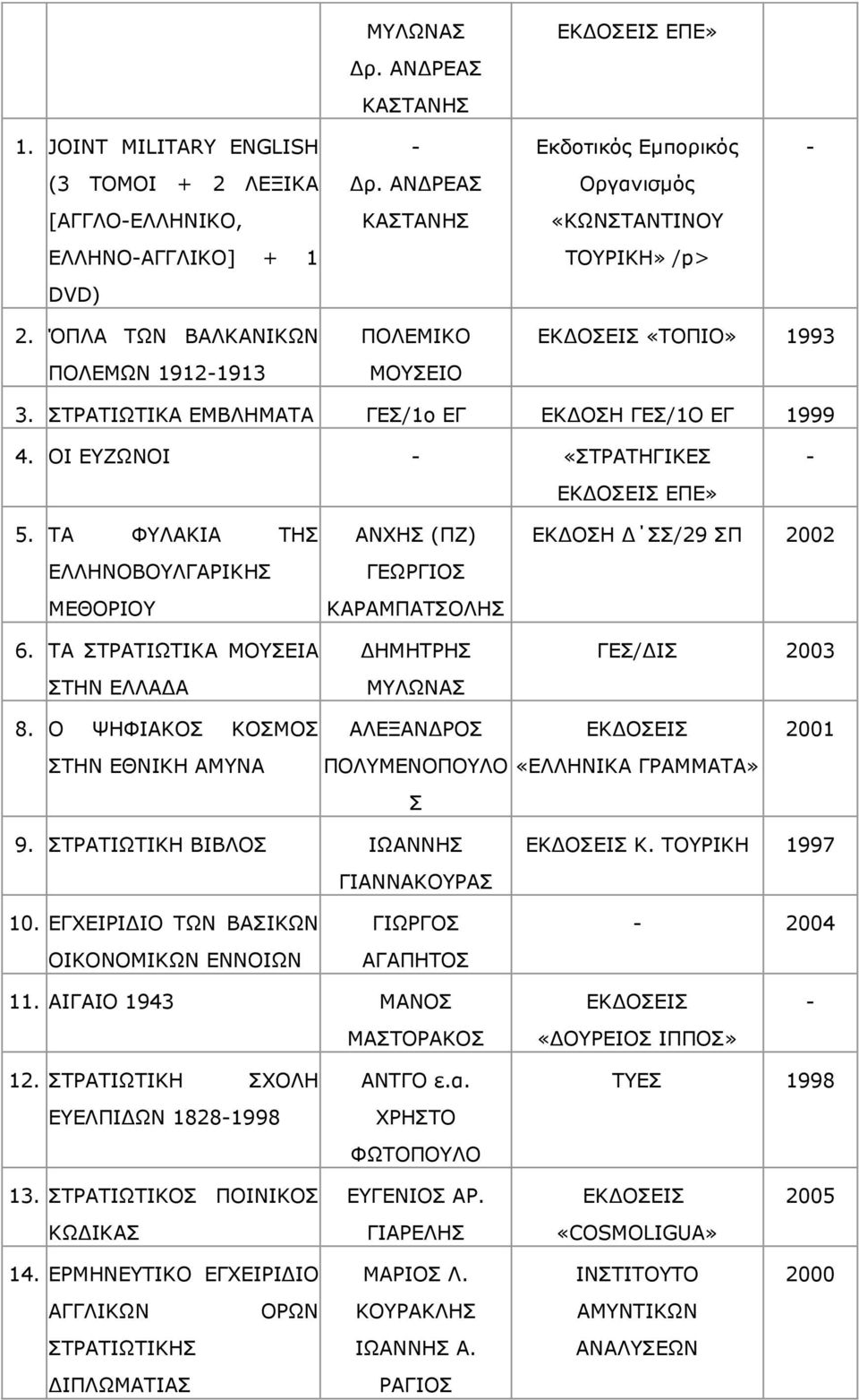 ΡΑ ΠΡΟΑΡΗΥΡΗΘΑ ΚΝΠΔΗΑ ΠΡΖΛ ΔΙΙΑΓΑ ΑΛΣΖΠ (ΞΕ) ΓΔΥΟΓΗΝΠ ΘΑΟΑΚΞΑΡΠΝΙΖΠ ΓΖΚΖΡΟΖΠ ΚΙΥΛΑΠ ΔΘΓΝΠΖ Γ ΠΠ/29 ΠΞ 2002 ΓΔΠ/ΓΗΠ 2003 8.