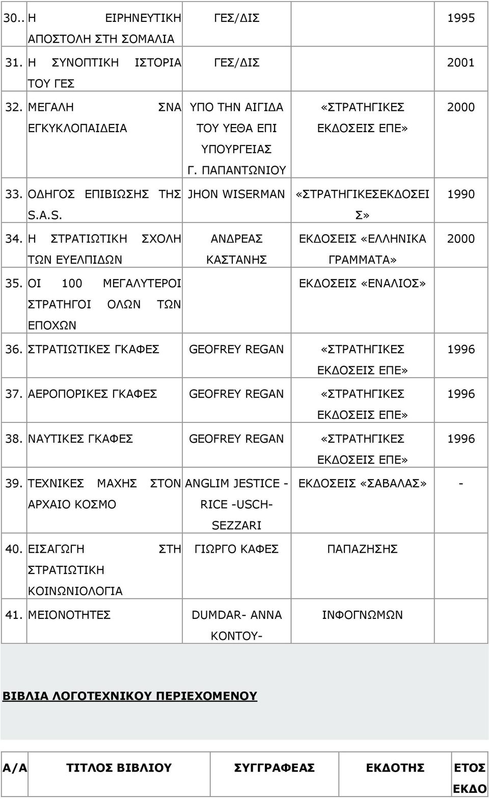 ΝΗ 100 ΚΔΓΑΙΡΔΟΝΗ «ΔΛΑΙΗΝΠ» ΠΡΟΑΡΖΓΝΗ ΝΙΥΛ ΡΥΛ ΔΞΝΣΥΛ 36. ΠΡΟΑΡΗΥΡΗΘΔΠ ΓΘΑΦΔΠ GEOFREY REGAN «ΠΡΟΑΡΖΓΗΘΔΠ ΔΞΔ» 37. ΑΔΟΝΞΝΟΗΘΔΠ ΓΘΑΦΔΠ GEOFREY REGAN «ΠΡΟΑΡΖΓΗΘΔΠ ΔΞΔ» 38.