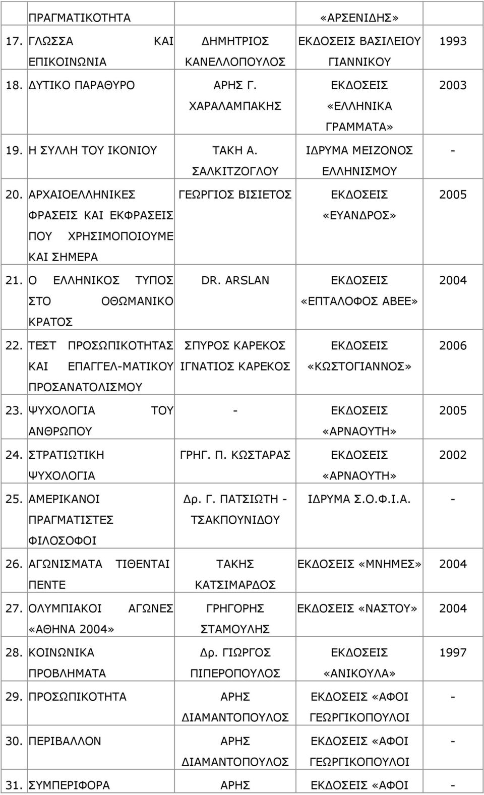 ARSLAN 2004 ΠΡΝ ΝΘΥΚΑΛΗΘΝ «ΔΞΡΑΙΝΦΝΠ ΑΒΔΔ» ΘΟΑΡΝΠ 22. ΡΔΠΡ ΞΟΝΠΥΞΗΘΝΡΖΡΑΠ ΠΞΟΝΠ ΘΑΟΔΘΝΠ 2006 ΘΑΗ ΔΞΑΓΓΔΙΚΑΡΗΘΝ ΗΓΛΑΡΗΝΠ ΘΑΟΔΘΝΠ «ΘΥΠΡΝΓΗΑΛΛΝΠ» ΞΟΝΠΑΛΑΡΝΙΗΠΚΝ 23. ΤΣΝΙΝΓΗΑ ΡΝ ΑΛΘΟΥΞΝ «ΑΟΛΑΝΡΖ» 24.